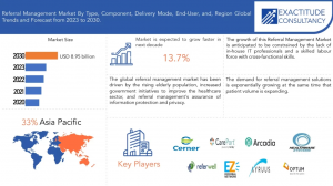 Referral Management Market