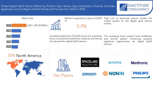 Digital SpO2 Sensor Market