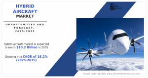 Hybrid Aircraft Market in Aerospace Industry Soars Towards a .2 Billion Horizon by 2035