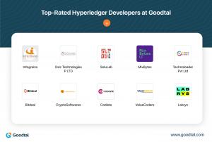 Goodtal Unfolds a New List of Top-Rated Hyperledger Development Companies