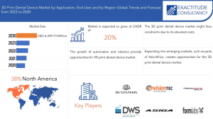 3D print dental device market