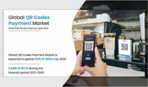 QR Codes Payment Market to Grow at a CAGR of 16.1% to Reach USD 35.07 billion by 2031