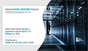 Data Center Market to Reach 517.17 Billion by 2030 at 10.5% CAGR | Top Players such as