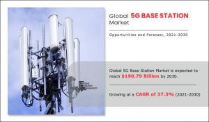 5G Base Station Market Generate USD 190.78 Billion by 2030 | Top Players such as