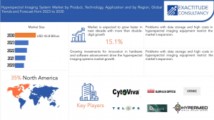 Hyperspectral Imaging System Market