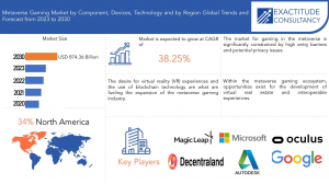 Metaverse Gaming Market