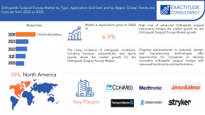 Orthopedic Surgical Forcep Market