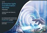 U.S. Enterprise Agile Transformation Services Market Size to Generate USD 18,189.32 Million, growing at a CAGR of 40.5%