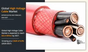 High Voltage Cable Market Trends