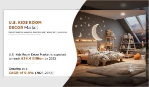 U.S. Kids Room Decor Market.