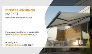 Europe Awnings Market Share