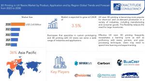 3D Printing UV Resins Market