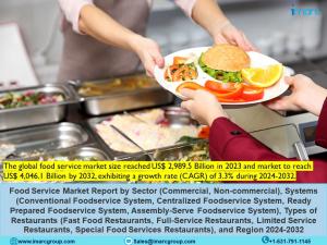 Food Service Market Size, Share, Segments, Companies, Industry Statistics and Forecast 2024-2032