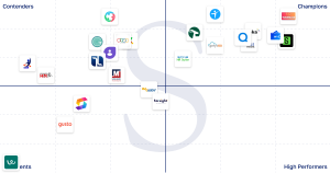SoftwareSuggest Leaders Matrix for top HR Software