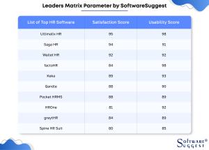 SoftwareSuggest's Leadership Matrix Parameter for HR Software