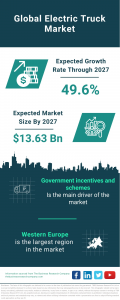 Electric Truck Market Report 2023 – Market Size, Trends, And Global Forecast 2023-2032