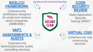 Key Cybersecurity Services Offered by SecureClaw Inc.