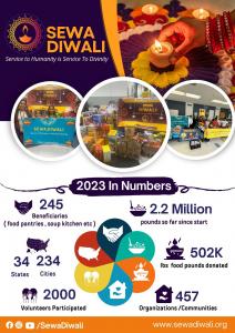 Sewa Diwali 2023 Infographics