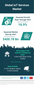 IoT Services Market Size, Share, Revenue, Trends And Drivers For 2024-2033