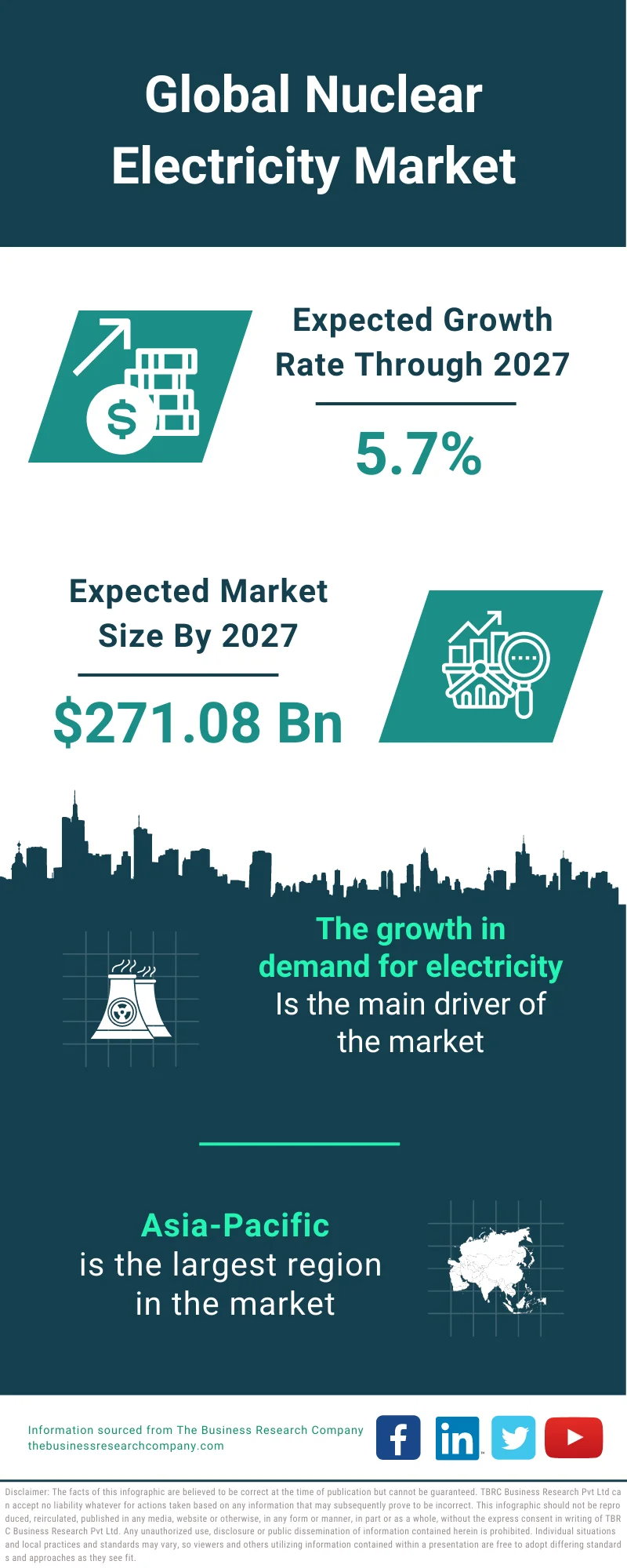 Nuclear Electricity Market Report 2024