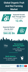 Organic Fruit And Nut Farming Market Report 2024