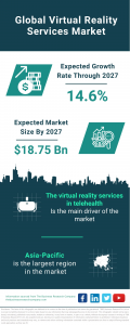 Virtual Reality Services Market Size, Share And Growth Analysis For 2024-2033