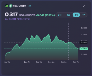 $NOAH Price from Pancakeswap