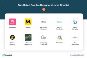 Goodtal Discloses the Freshly Evaluated List of Graphic Designing Companies