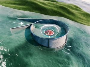 Water Turbine Market Analysis
