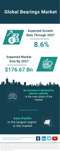 Bearings Market Report 2024 – Market Size, Trends, And Global Forecast 2024-2033