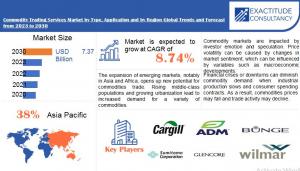 Commodity Trading Services market