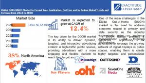 Digital Out-of-Home (DOOH) market