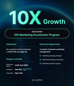 ASTAR Corporation Unveils Marketing Program fused by AVICA A.I & Marketing to Assist Participating Companies at CES 2024