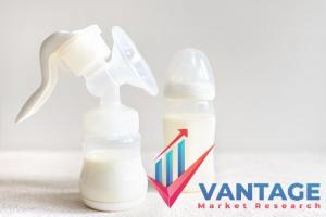 Global Breast Pump Market