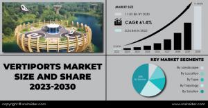 Vertiports Market Report