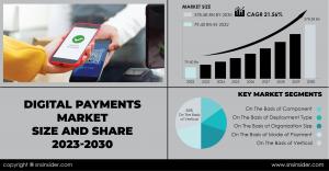 Digital Payments Market Report