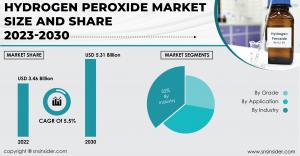 Hydrogen Peroxide Market Report 2023-2030
