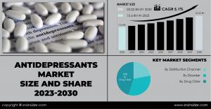 Antidepressants Market