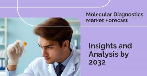 Molecular Diagnostics Market