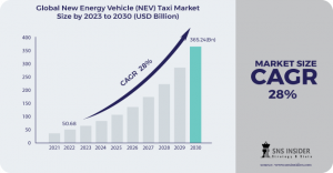 New Energy Vehicle (NEV) Taxi Market