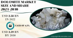 Dolomite Market Report