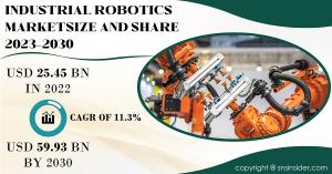 Industrial Robotics Market Report 2023-20230