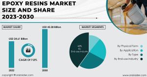 Epoxy Resins Market Report
