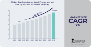 Semiconductor Lead Frame Market Size