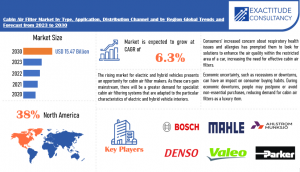 Cabin Air Filter Market