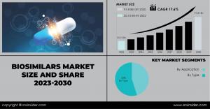 Biosimilars Market 