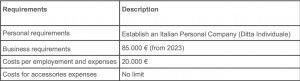 flat-rate living italy taxes