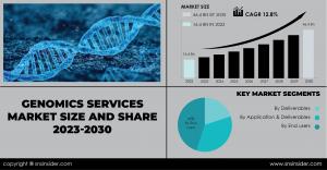 Genomics Services Market