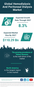 Hemodialysis And Peritoneal Dialysis Market Report 2024 – Market Size, Trends, And Global Forecast 2024-2033