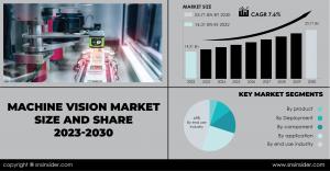 Machine Vision Market